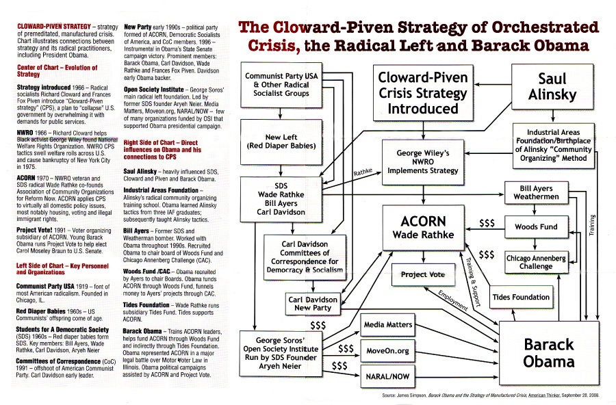 Cloward and Piven connection chart by Simpson for his article on the American Thinker. - Webmaster